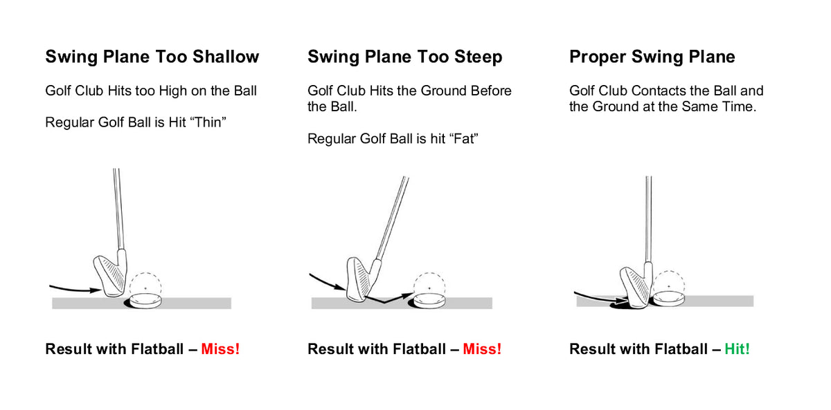 Flatball Training Aid