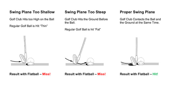 Flatball Training Aid